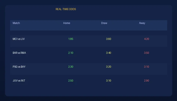 乐天堂体育足球赔率实时数据展示